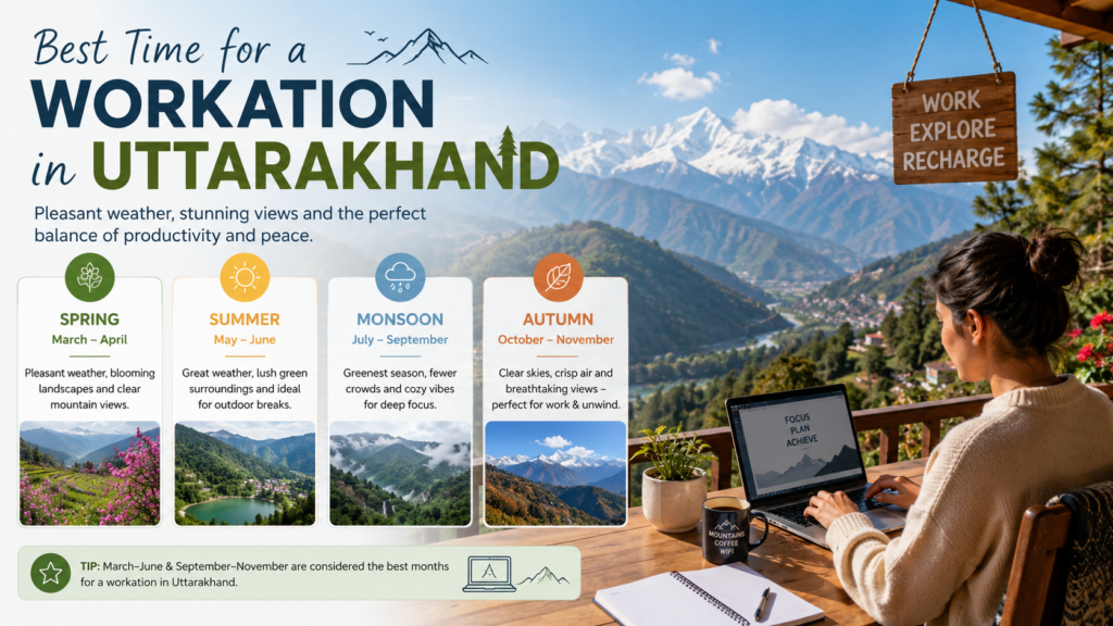 Best Time for a Workation in Uttarakhand
