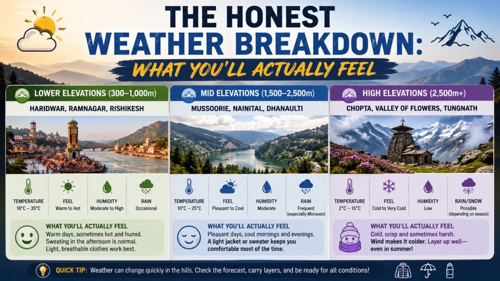 Weather Breakdown