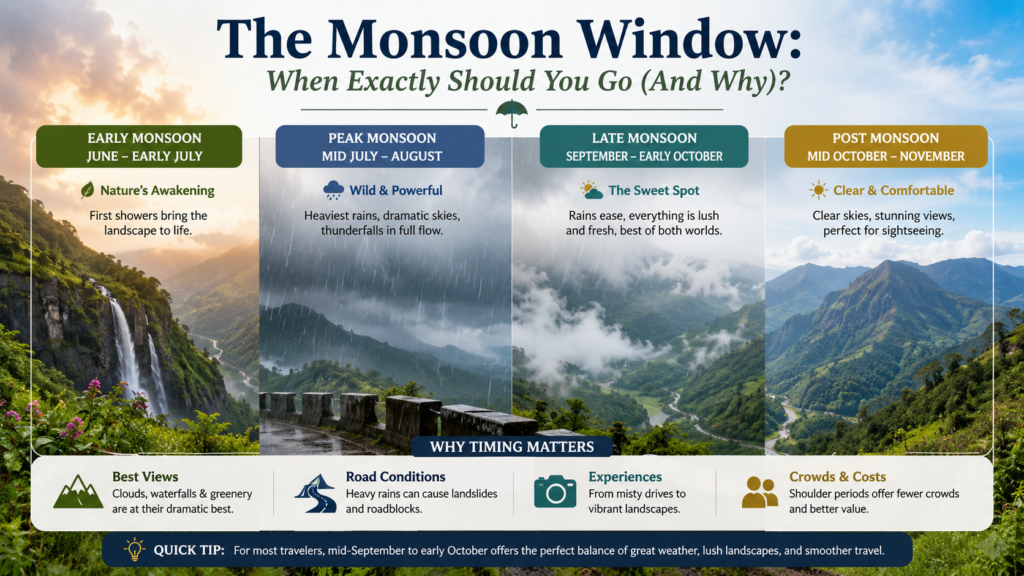 The Monsoon Window