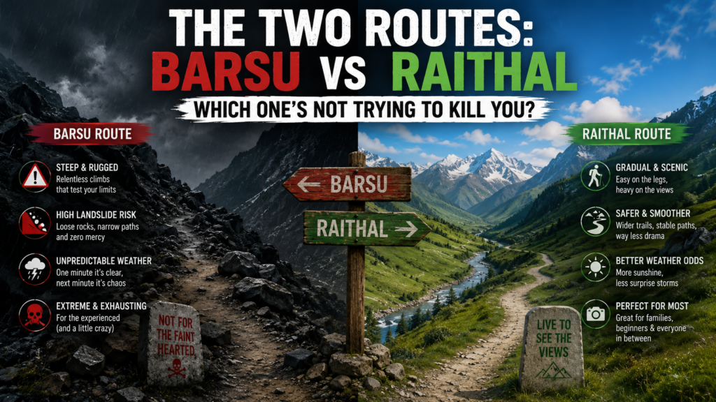 The Two Routes Barsu vs Raithal